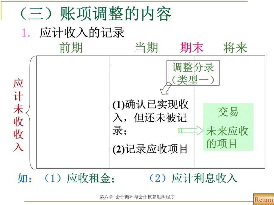 会计学原理第6章教学案例_第4页