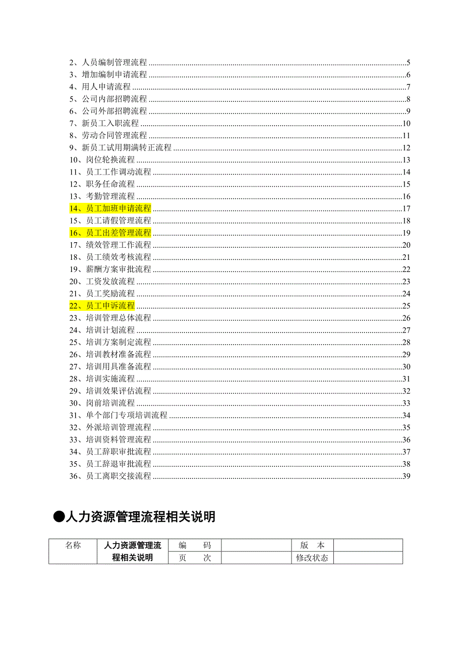 [OA财务]OA系统人事行政流程_第3页