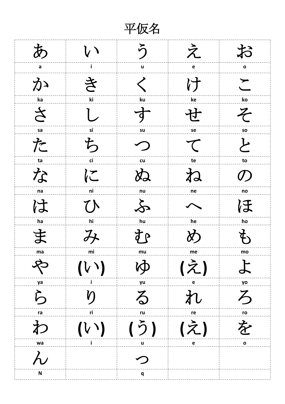 2931编号日语五十音图(平假+片假+附录)_第1页