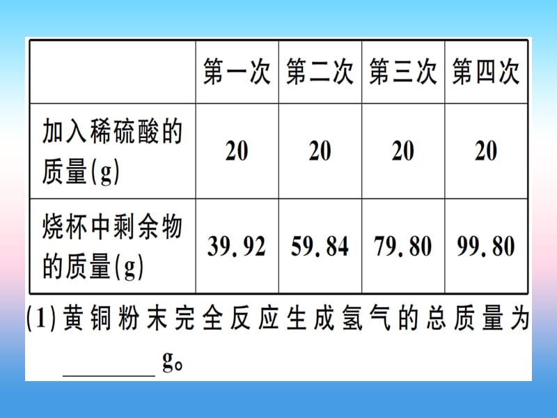 （江西专版）2018_2019学年九年级化学下册特色题型专练篇题型五化学计算习题课件（新版）新人教版.ppt_第3页