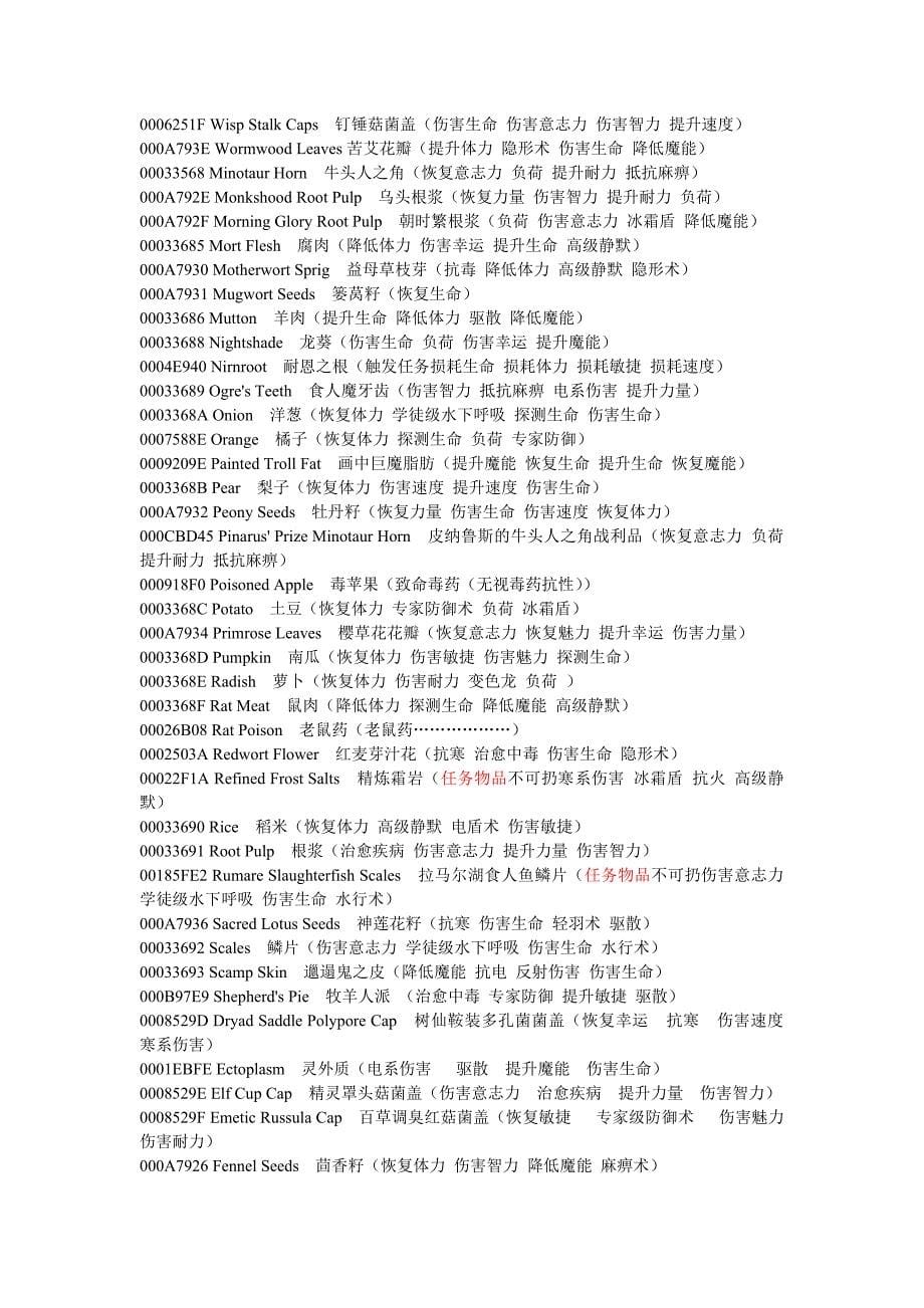 3054编号上古卷轴4 完整控制台秘籍(含有物品汉化对照)_第5页