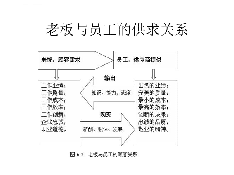 心态培训老板心态幻灯片课件_第3页