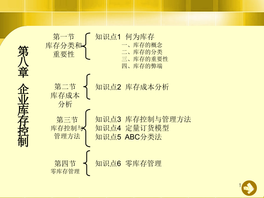 库存成本控制方法2011.11.26知识分享_第1页