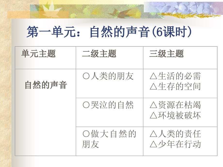 《思想品德》（教科版 八下）教材分析与教学建议.ppt_第5页