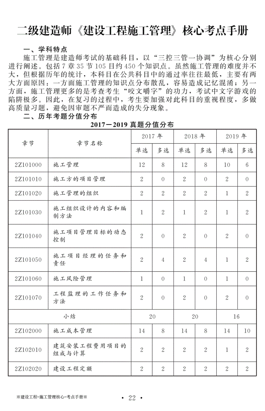 2020年二级建造工程师-二建施工管理核心考点手册_第1页