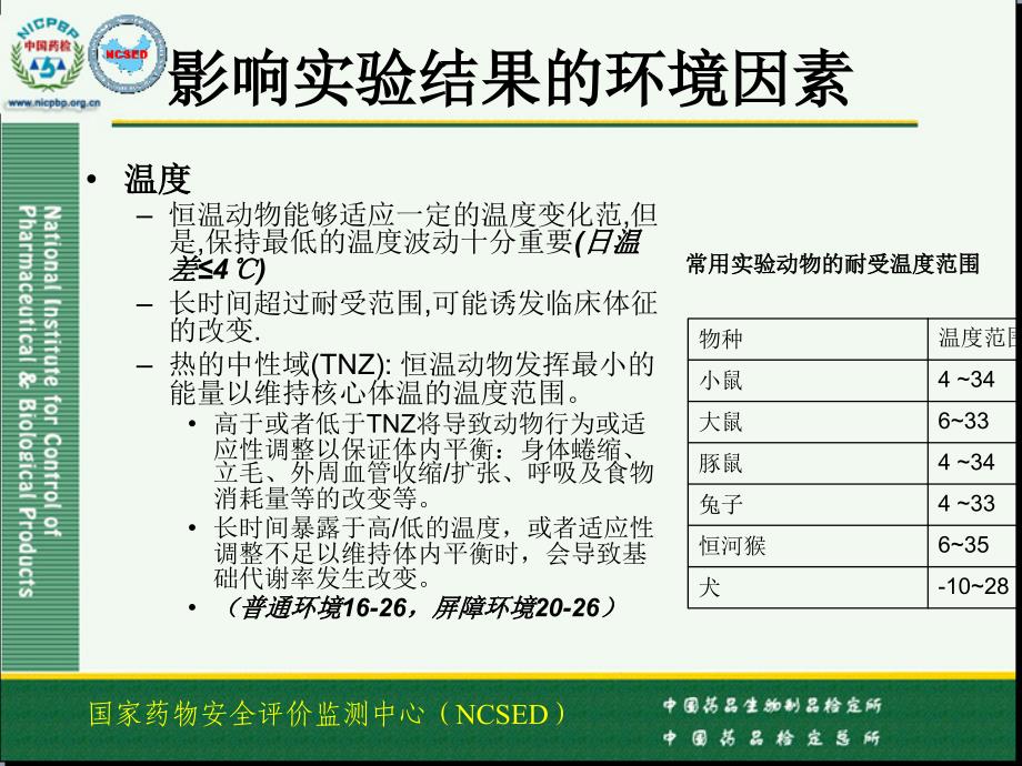 影响实验结果的环境因素及实验动物国标修改-文档资料_第4页