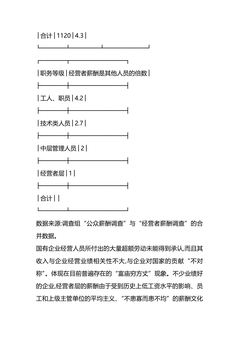 【精编】国有企业经营者薪酬激励的主要问题_第4页