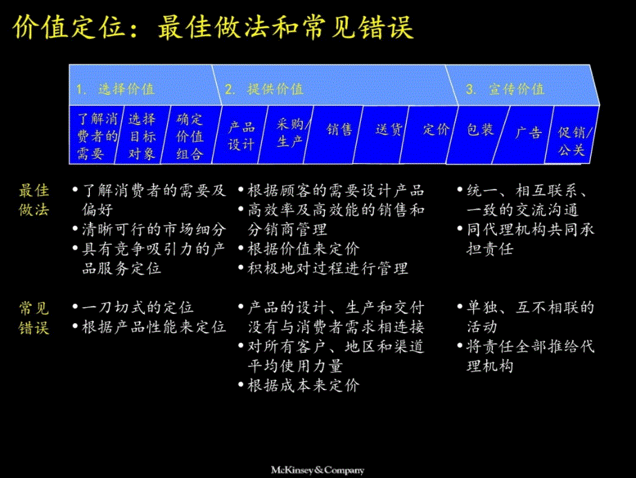 麦肯锡市场营销全套分析模型精简版教学幻灯片_第4页