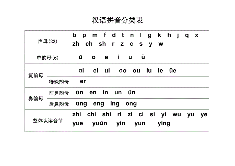 1923编号汉语拼音韵母分类表_第1页