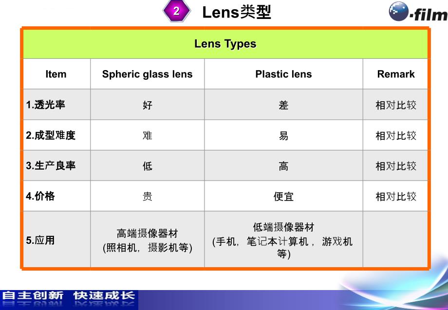 手机照相模组-Lens介绍课件_第4页