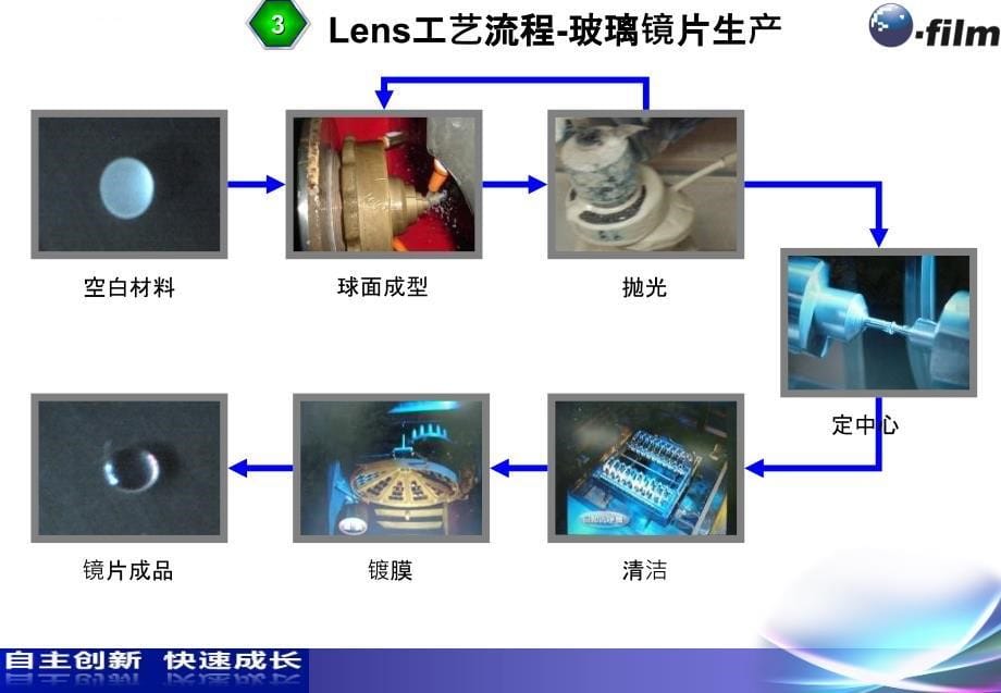 手机照相模组-Lens介绍课件_第5页