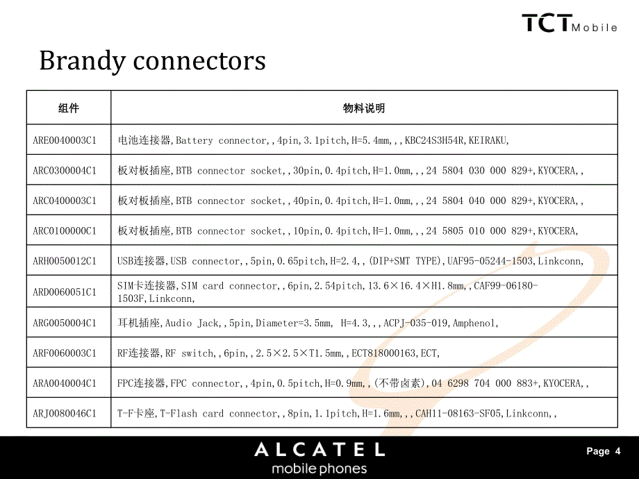 手机与连接器课件_第4页