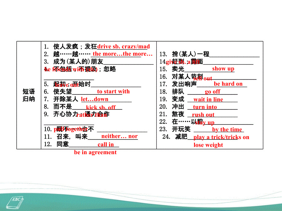 九年级英语复习：Unit11-Unit12分析解析课件_第3页