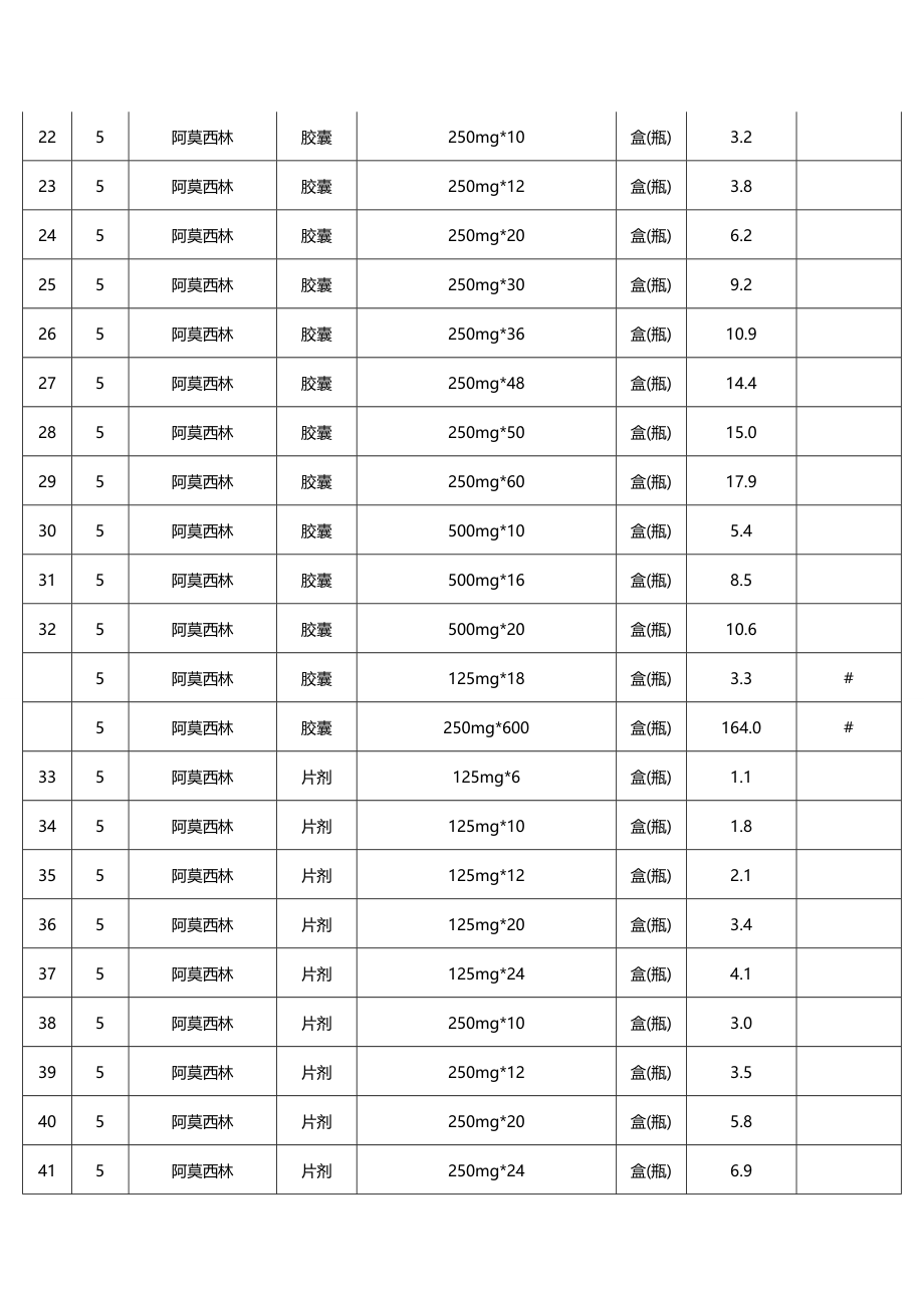 【精编】国家基本药物零售指导价格表(西药部分)_第4页