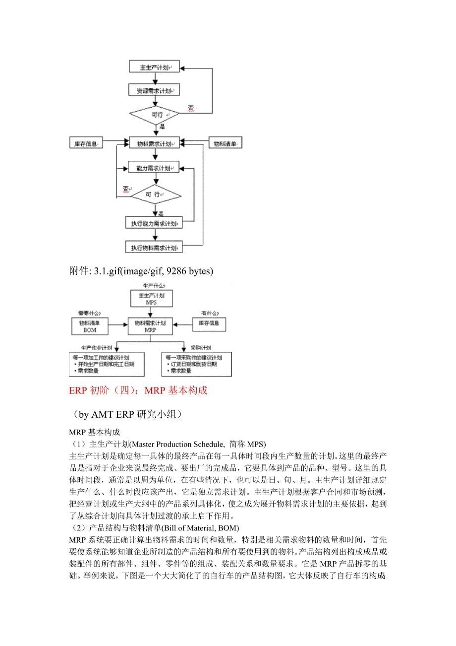 [精品]ERP基本构成简介_第5页