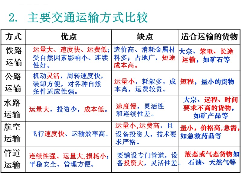 必修2 第五章学业水平测试复习课件_第4页