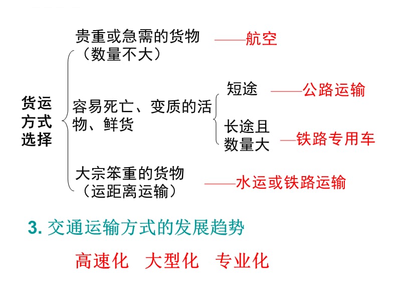 必修2 第五章学业水平测试复习课件_第5页