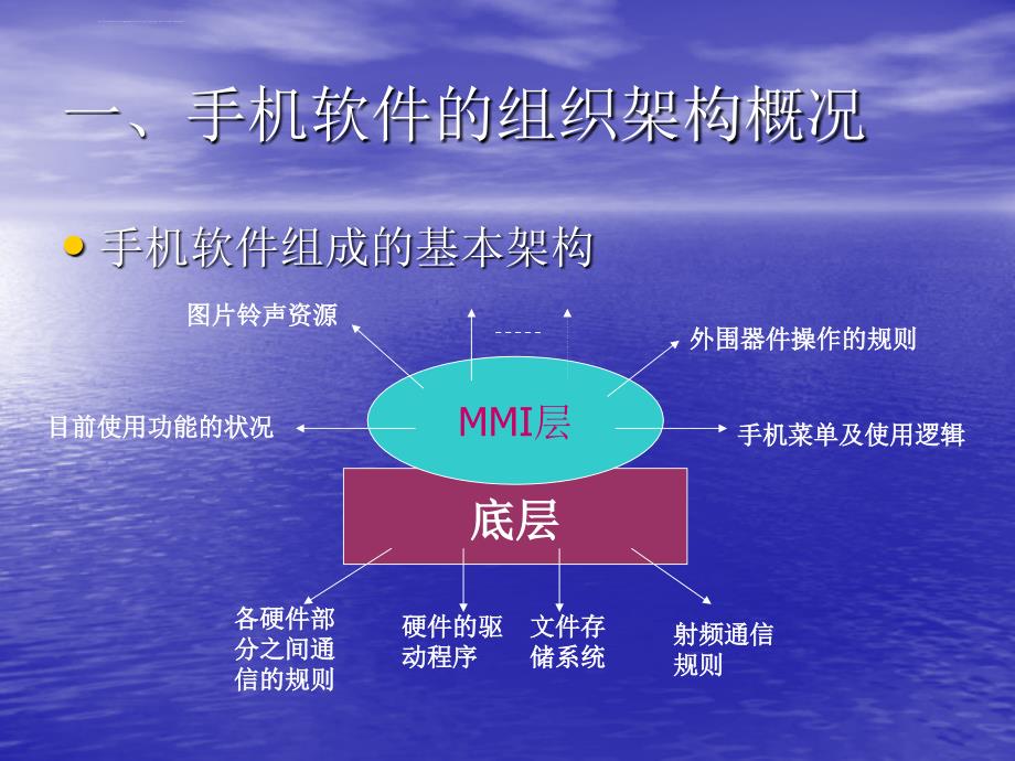 手机软件功能课件_第3页