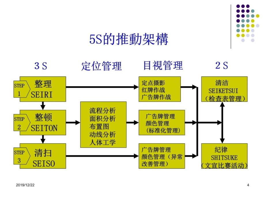 教育课程-清扫-清洁-教养1讲义教材_第4页