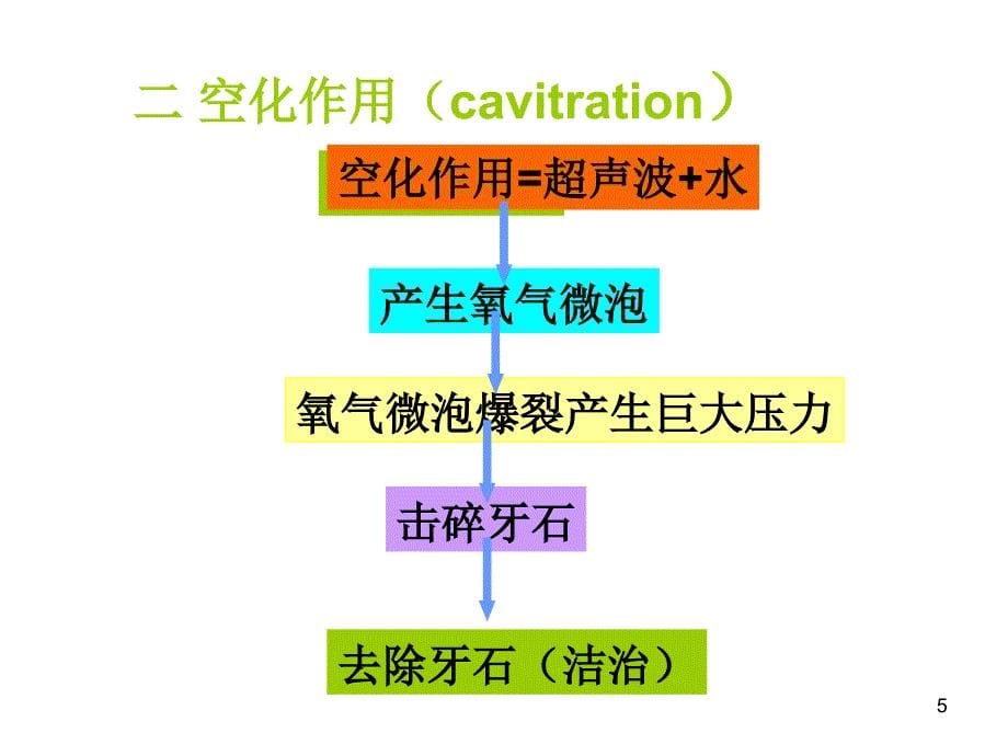 牙周超声技术操作-文档资料_第5页