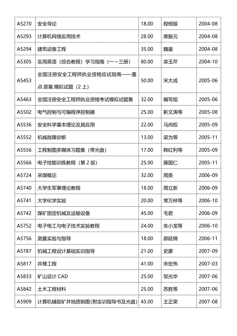 (精编)煤炭工业出版社图书目录XXXX_第3页