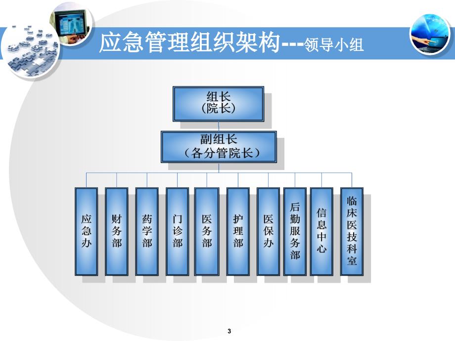 信息系统应急培训-文档资料_第3页