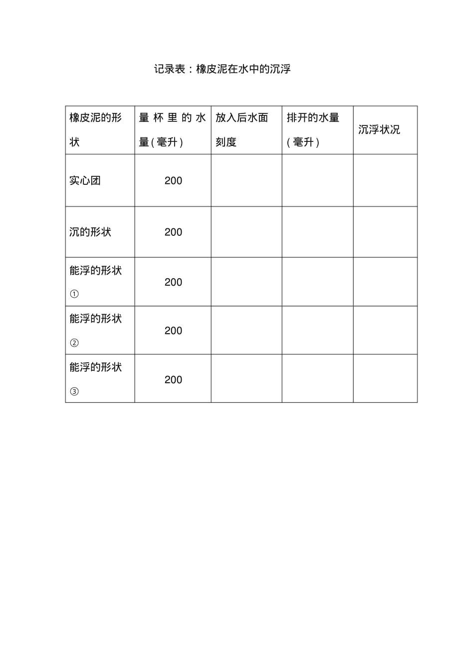 五年科学下册《橡皮泥在水中的沉浮》记录表_第1页