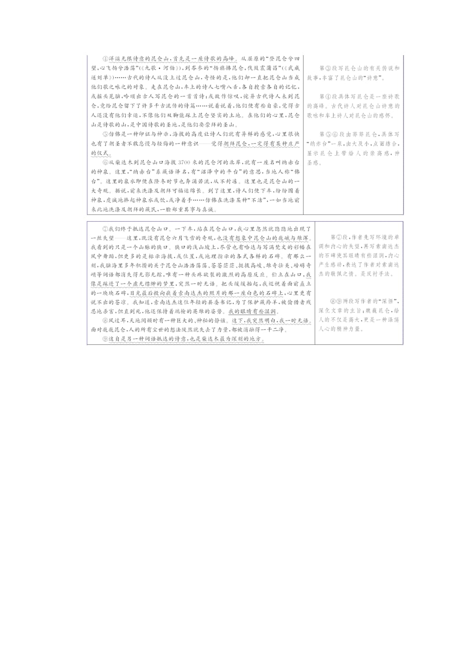 高考语文高分技巧二轮讲义专题二抢分点三分析散文的句段作用Word含答案_第2页