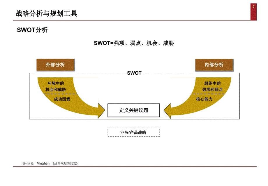 战略分析与规划工具(干货)课件_第5页