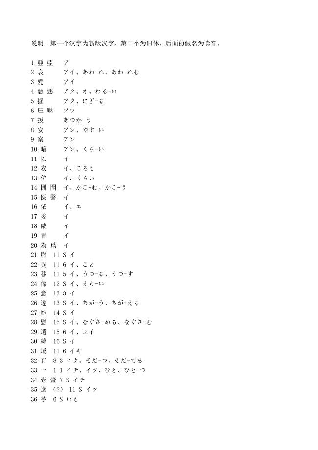 2858编号日语汉字常用读音1945个