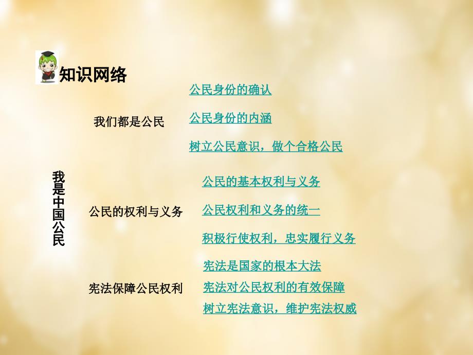 【中考试题研究】安徽2016中考政治 八下 第一篇 考点研究 第五单元 我是中国公民课件 粤教版.ppt_第3页
