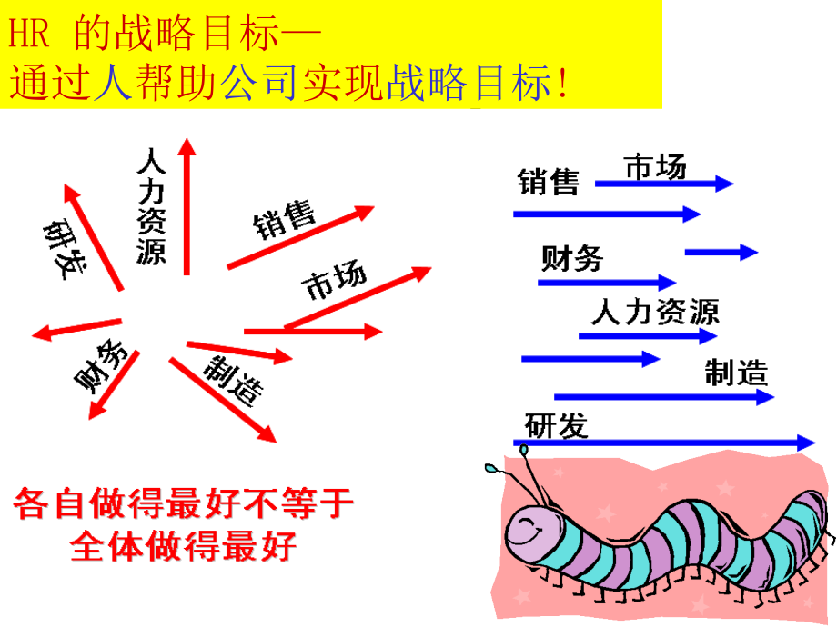 打造21世纪核心人才力人才的选育用留课件_第4页