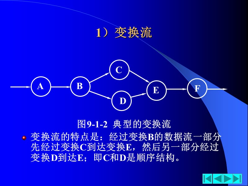 软件工程第08章精编版_第4页