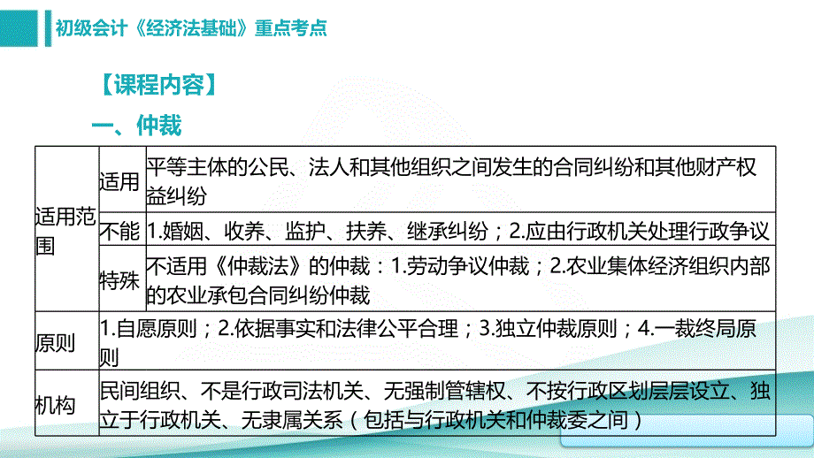 【精编】2020初级会计《经济法基础》重点考点_第2页