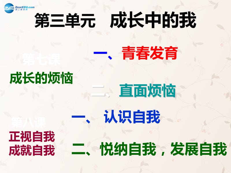 七年级政治上册 第三单元成长中的我复习课件 教科版.ppt_第1页