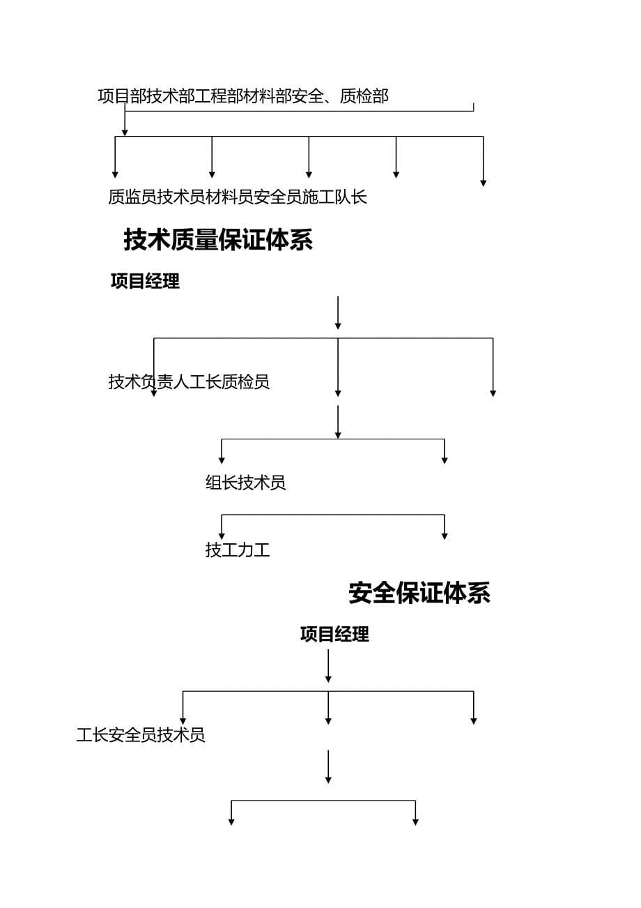 {推荐}施工组织设计(编制)_第5页