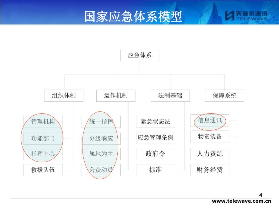 应急管理平台-文档资料_第4页