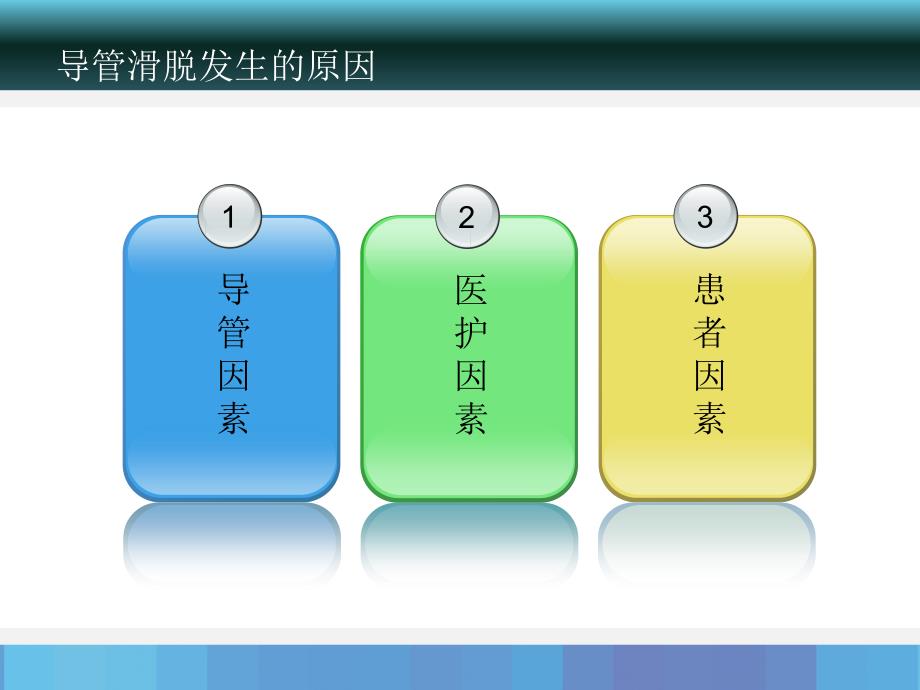 气管导管滑脱的预防及应急预案-文档资料_第4页