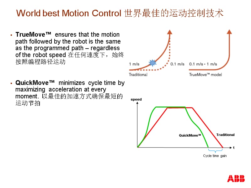 ABB卓越的机器人控制器IRC5 介绍精编版_第5页