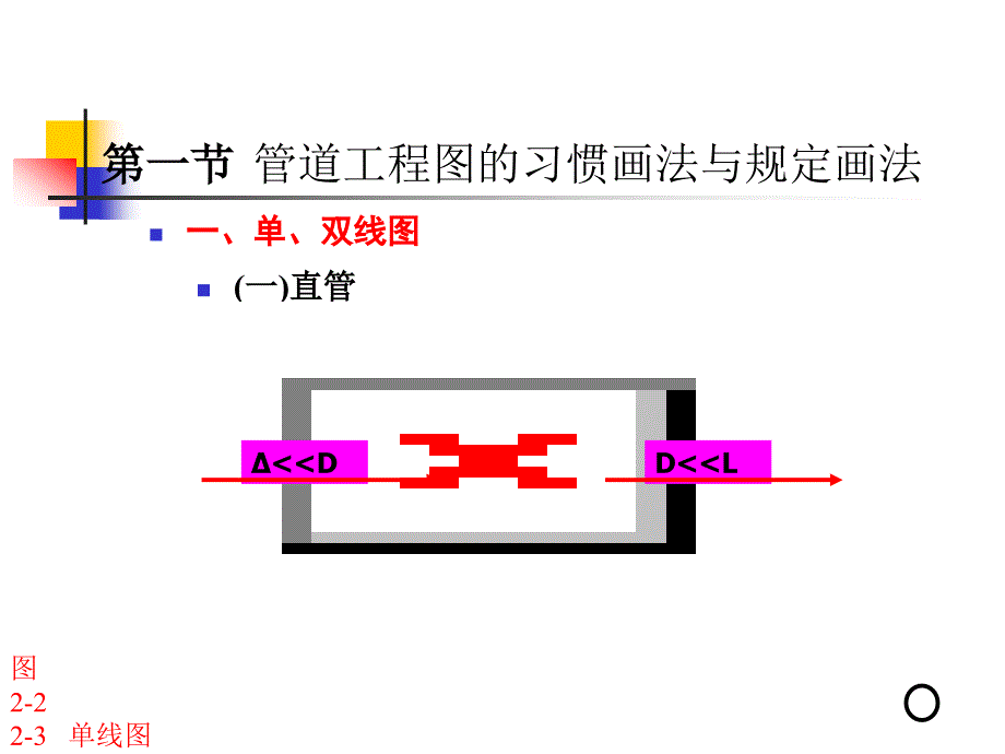 管道工程图的画法基础精编版_第3页