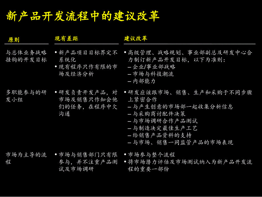 康佳集团新产品开发流程教学材料_第3页