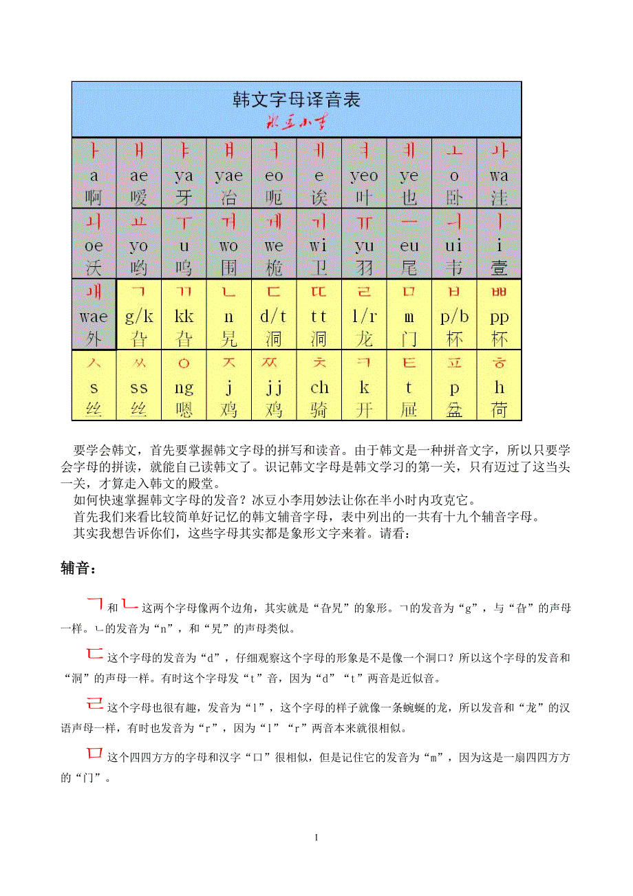 1679编号韩文字母表—半小时学会念韩文_第1页