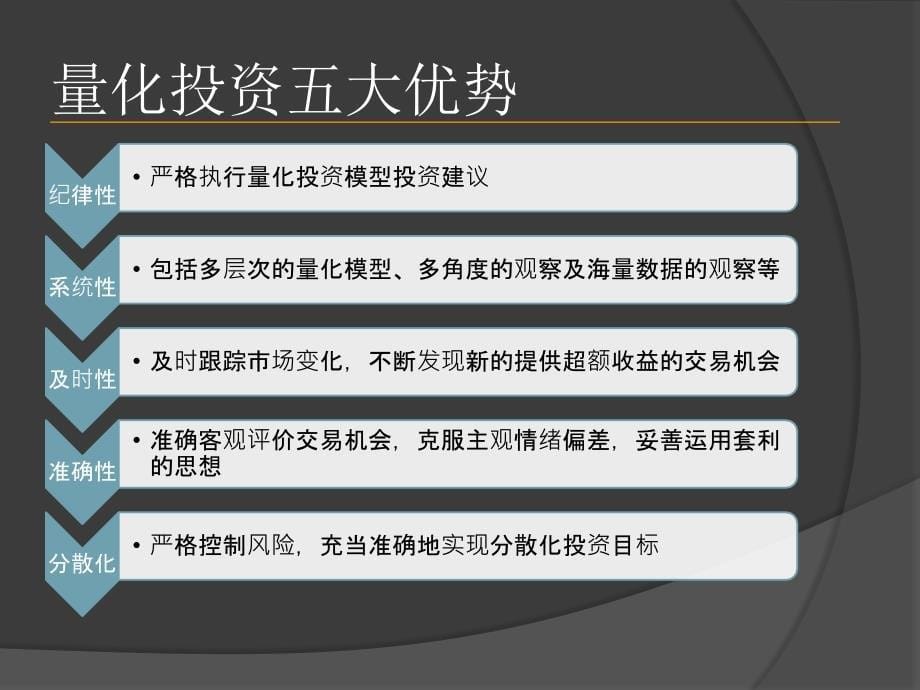 量化投资基础知识简介演示教学_第5页