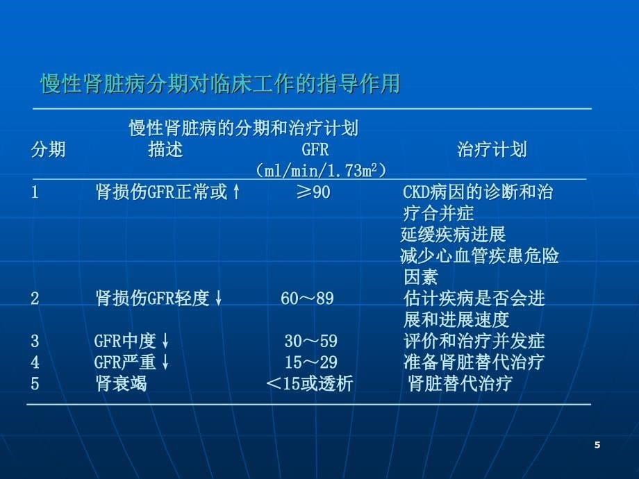 糖尿病和慢性肾脏疾病最新临床实践指南-文档资料_第5页