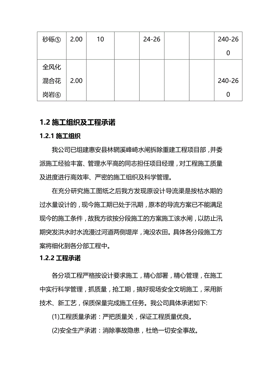 【精编】峰崎水闸施工组织设计监理质监审核过_第4页