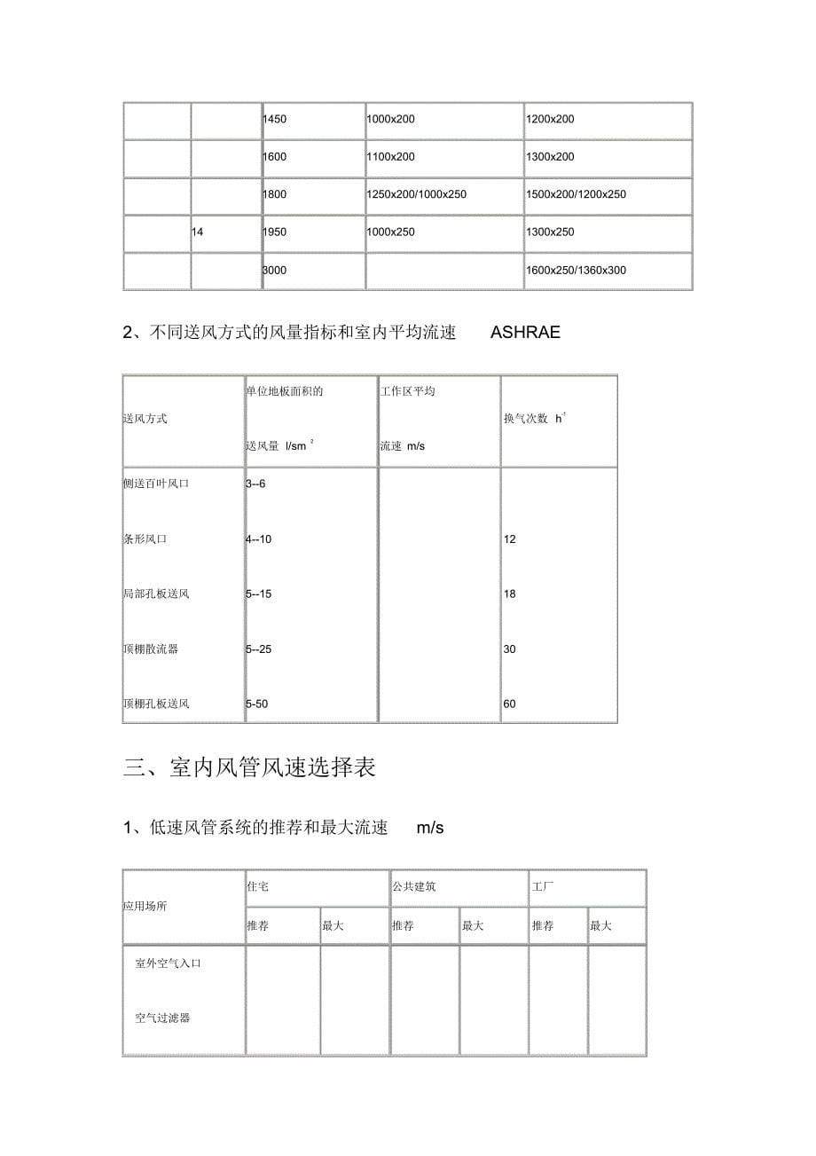 通风排烟风管及风口设计参数[学习]_第5页