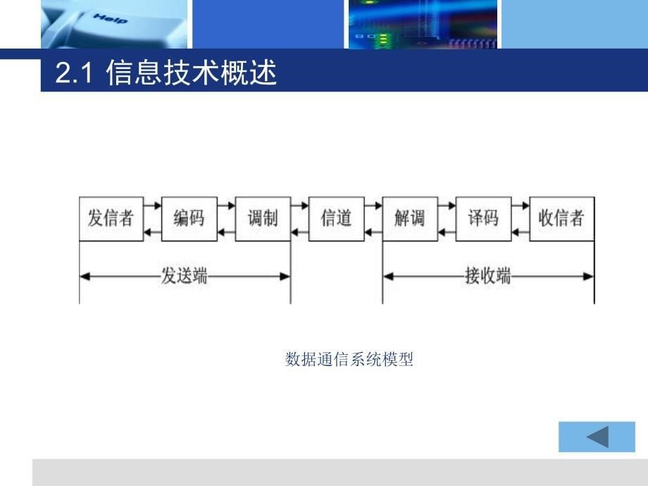 第2章 管理信息系统的技术基础精编版_第5页