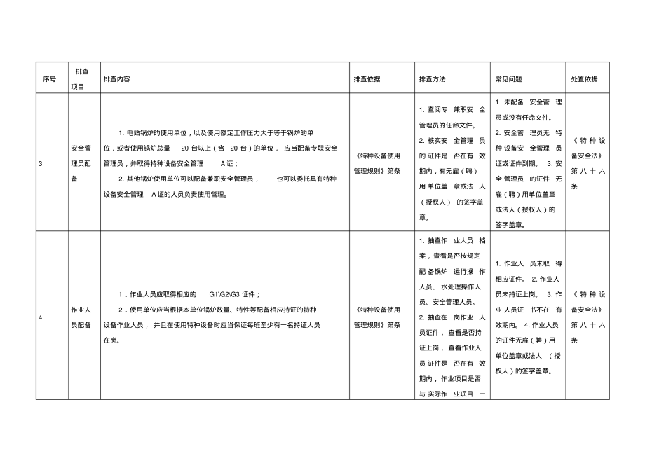 特种设备风险隐患自查表[学习]_第2页