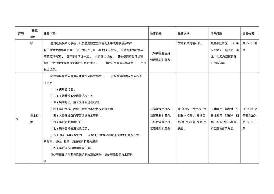 特种设备风险隐患自查表[学习]_第5页