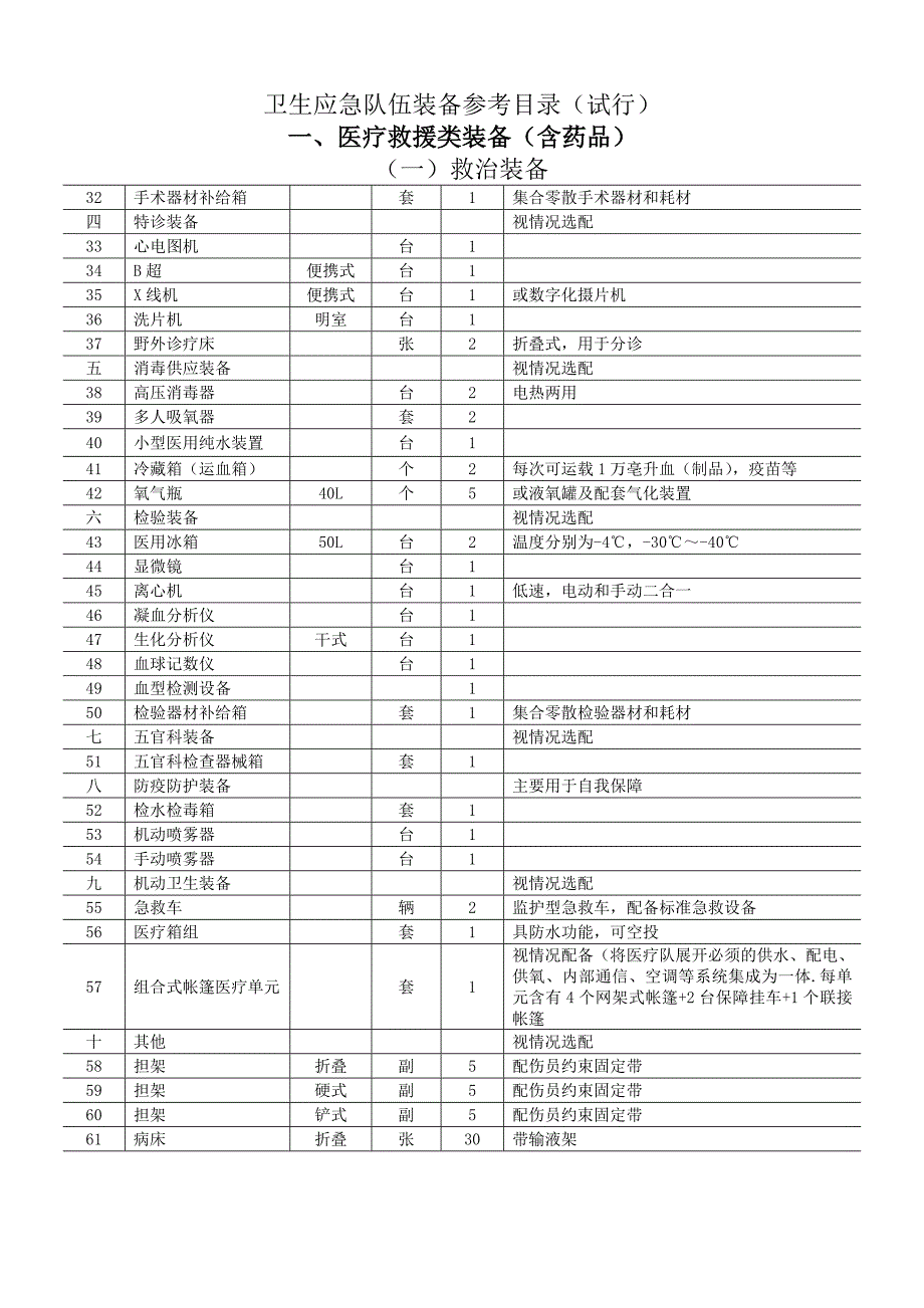 卫生应急队伍装备参考目录(试行).doc_第2页